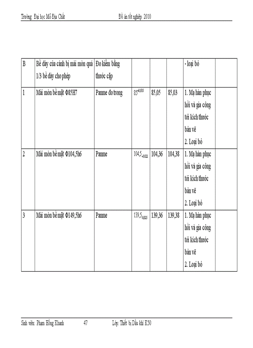 image for page Cấu tạo quy trình vận hành bảo dưỡng sửa chữa bơm ly tâm vận chuyển dầu NPS 65 35 500 tại mỏ Bạch Hổ với chuyên đề Một số hư hỏng và biện pháp hạn chế
