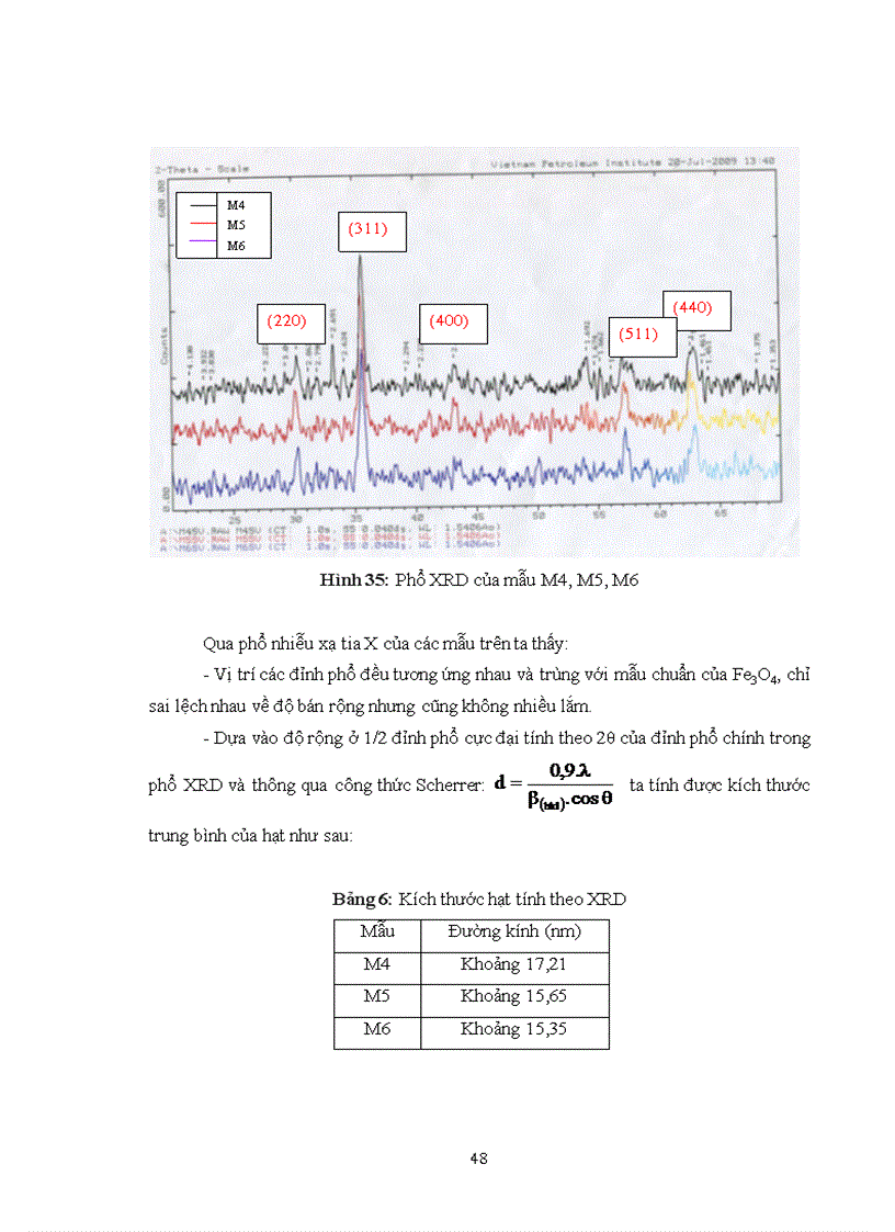 image for page Chế tạo hạt nanô Fe3O4 và khảo sát một số tính chất đặc trưng