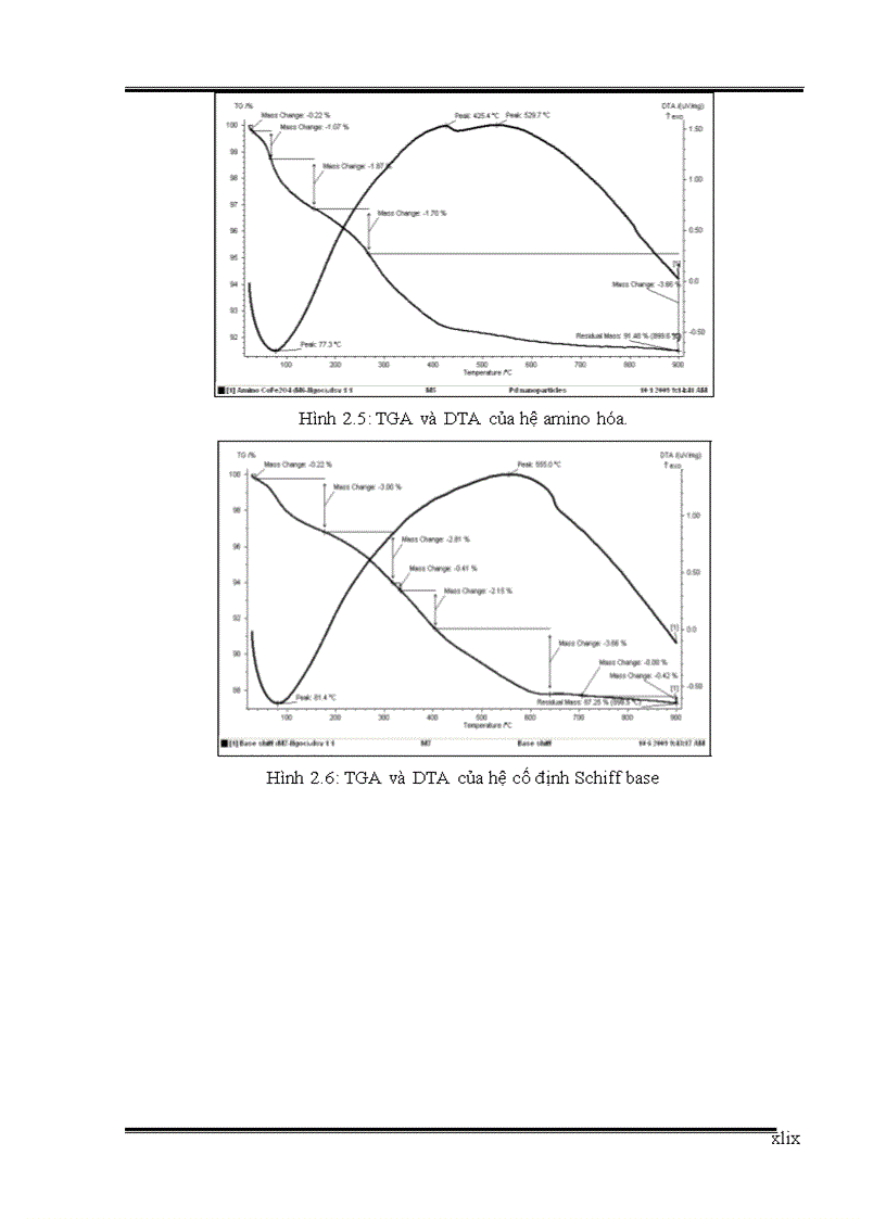 image for page Nghiên cứu thực hiện phản ứng Heck sử dụng xúc tác Palladium cố định trên vật liệu nano từ tính trong điều kiện vi sóng