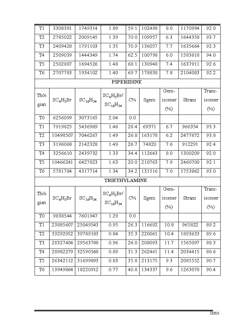 image for page Nghiên cứu thực hiện phản ứng Heck sử dụng xúc tác Palladium cố định trên vật liệu nano từ tính trong điều kiện vi sóng