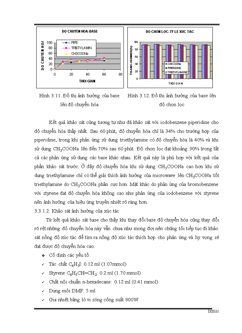 image for page Nghiên cứu thực hiện phản ứng Heck sử dụng xúc tác Palladium cố định trên vật liệu nano từ tính trong điều kiện vi sóng