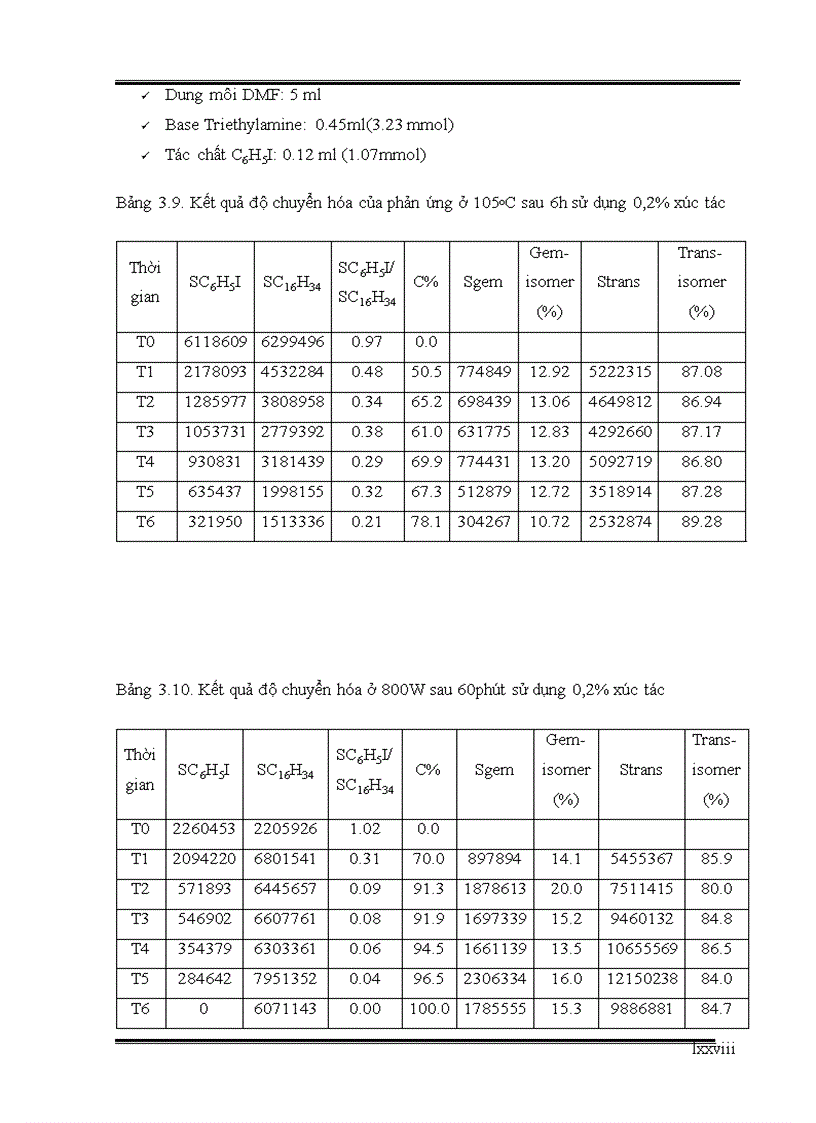 image for page Nghiên cứu thực hiện phản ứng Heck sử dụng xúc tác Palladium cố định trên vật liệu nano từ tính trong điều kiện vi sóng