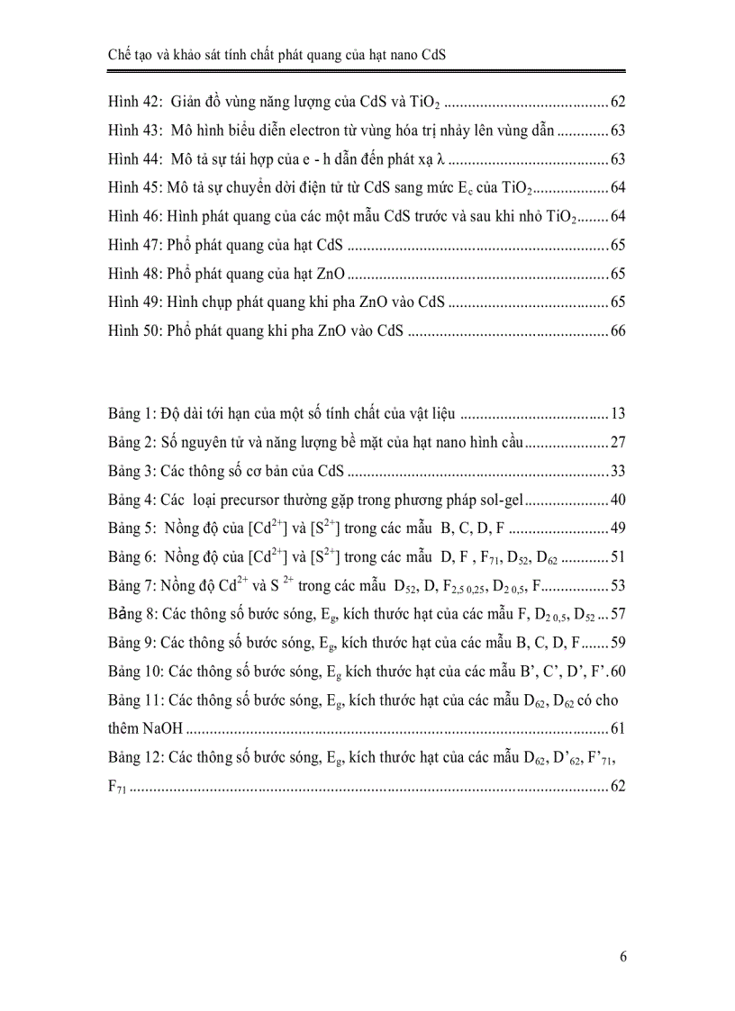 image for page Chế tạo và khảo sát tính chất phát quang của hạt nano CdS