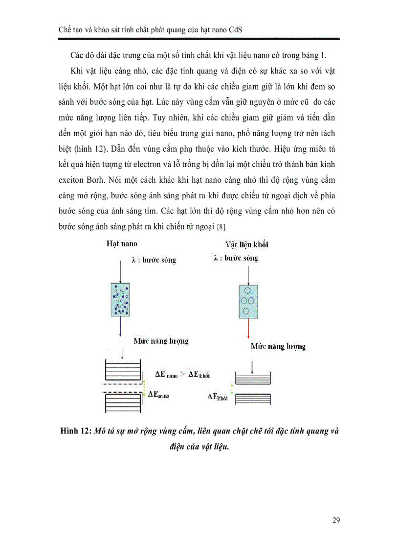 image for page Chế tạo và khảo sát tính chất phát quang của hạt nano CdS