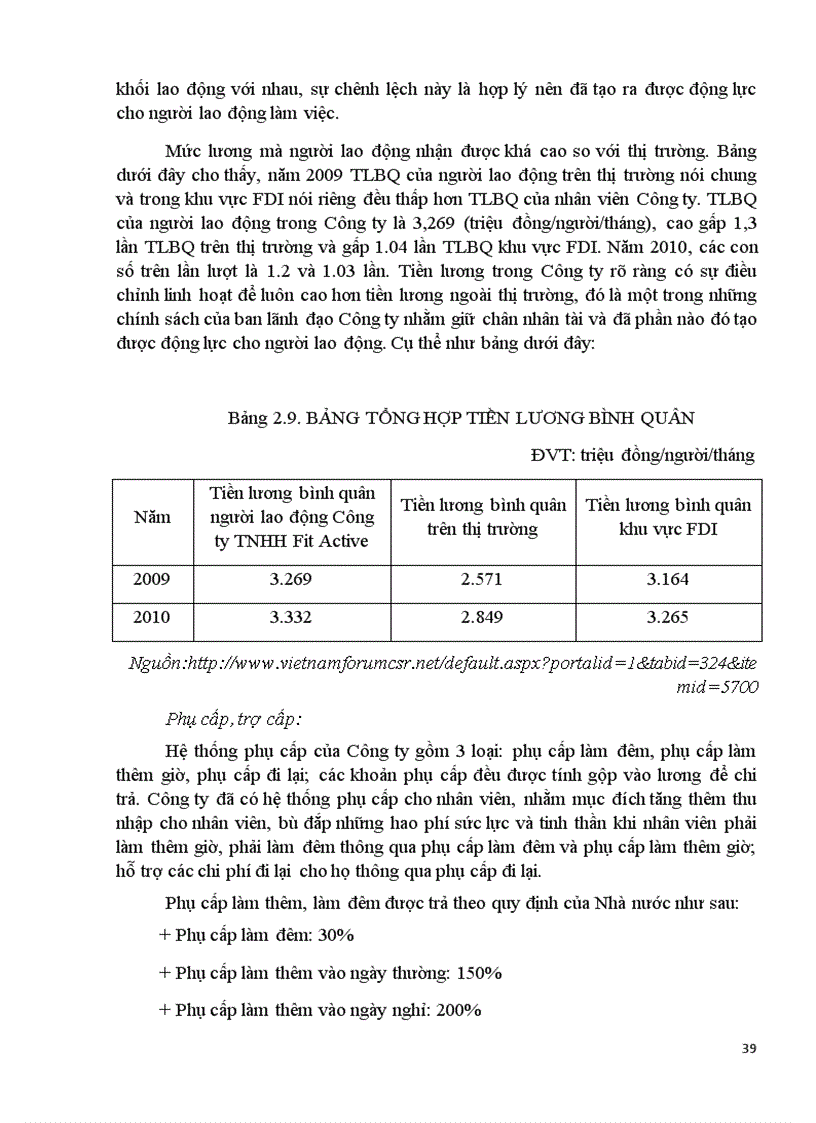 image for page Hoàn thiện công tác tạo động lực cho người lao động tại Công ty TNHH Fit Active Việt Nam