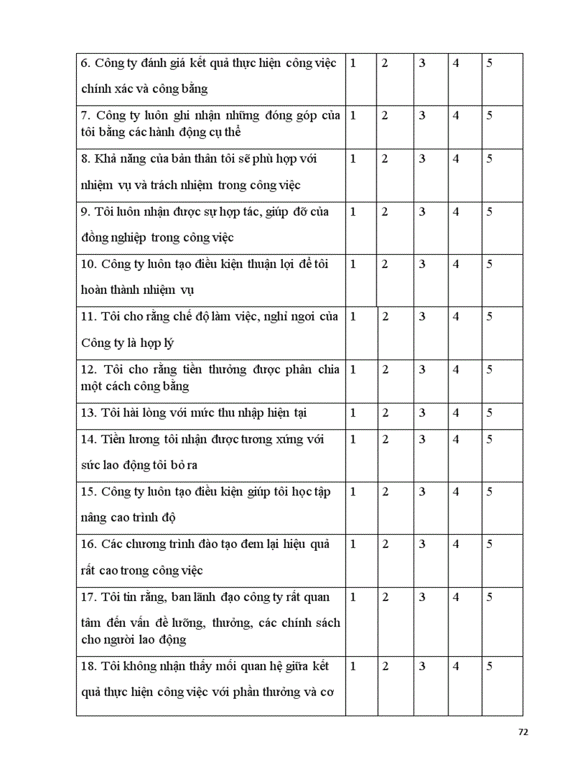 image for page Hoàn thiện công tác tạo động lực cho người lao động tại Công ty TNHH Fit Active Việt Nam