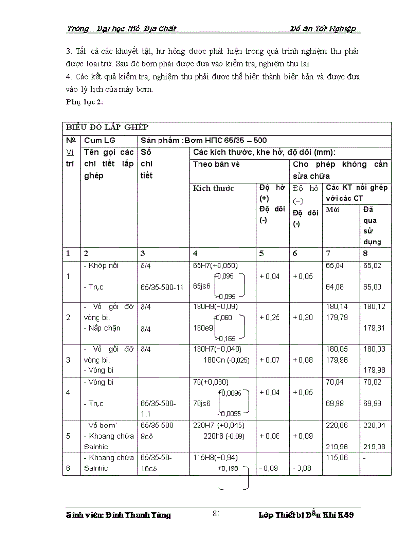 image for page Cấu tạo và nguyên lý làm việc của bơm ly tâm НПС 65 35 500 Thực tế vận hành bảo dưỡng sửa chữa và các biện pháp nâng cao hiệu quả sử dụng bơm ly tâm 6 НПС 5 35 500 khi sử dụng trên giàn
