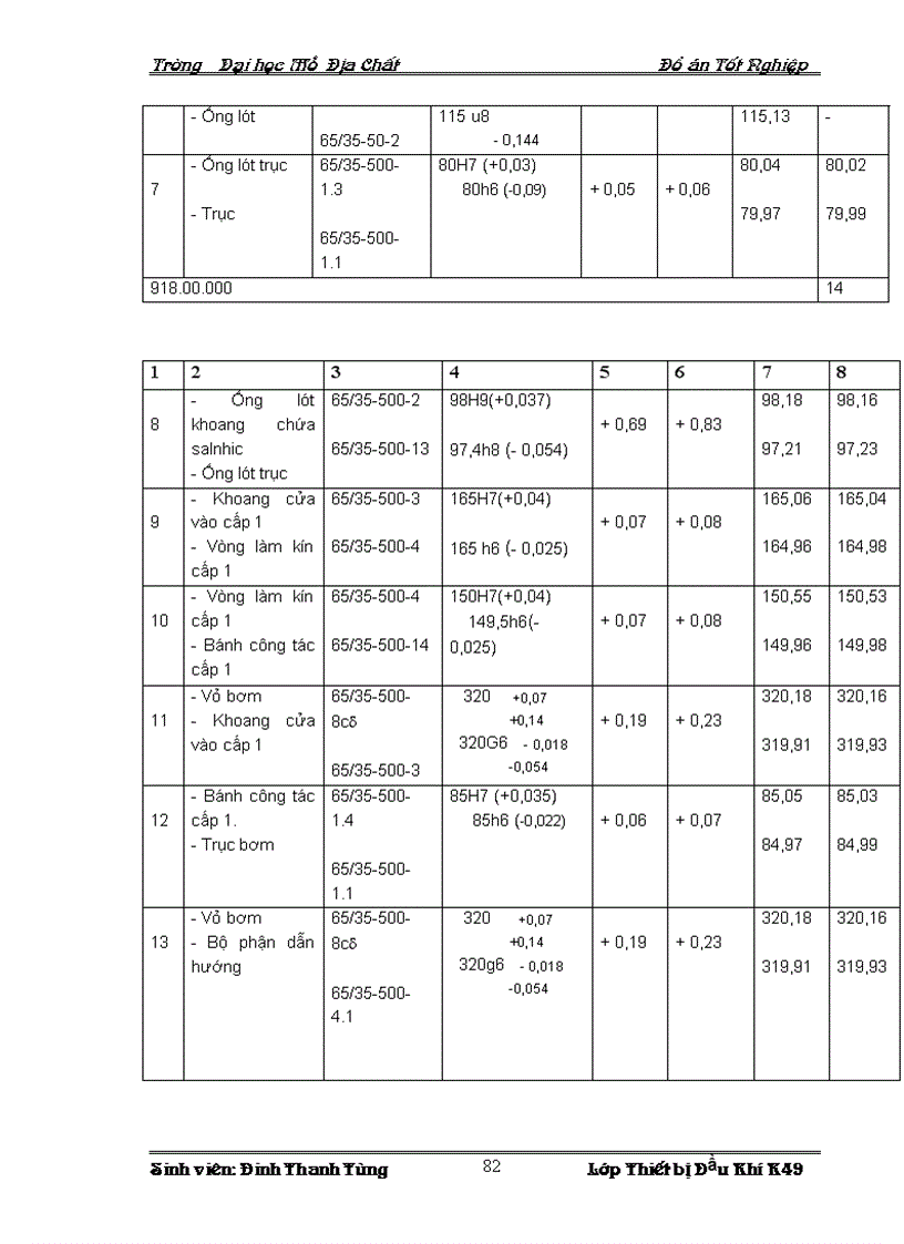 image for page Cấu tạo và nguyên lý làm việc của bơm ly tâm НПС 65 35 500 Thực tế vận hành bảo dưỡng sửa chữa và các biện pháp nâng cao hiệu quả sử dụng bơm ly tâm 6 НПС 5 35 500 khi sử dụng trên giàn