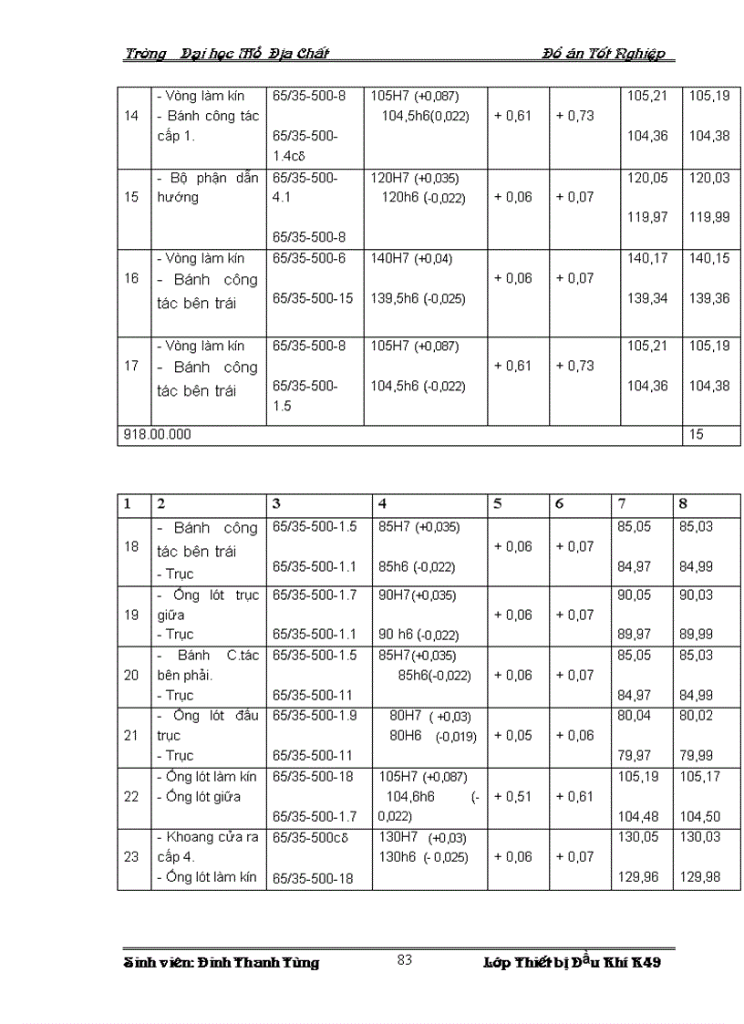 image for page Cấu tạo và nguyên lý làm việc của bơm ly tâm НПС 65 35 500 Thực tế vận hành bảo dưỡng sửa chữa và các biện pháp nâng cao hiệu quả sử dụng bơm ly tâm 6 НПС 5 35 500 khi sử dụng trên giàn
