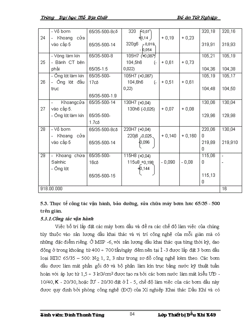 image for page Cấu tạo và nguyên lý làm việc của bơm ly tâm НПС 65 35 500 Thực tế vận hành bảo dưỡng sửa chữa và các biện pháp nâng cao hiệu quả sử dụng bơm ly tâm 6 НПС 5 35 500 khi sử dụng trên giàn
