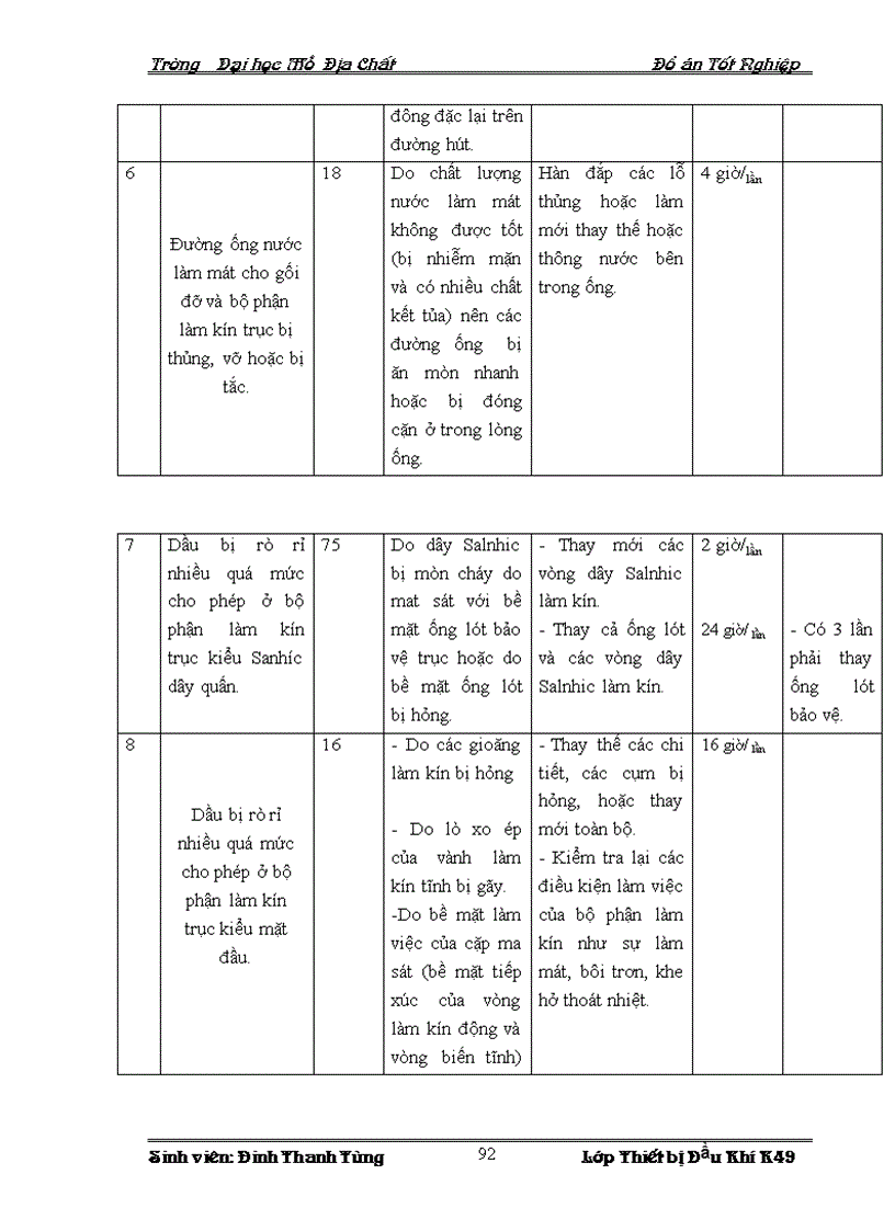 image for page Cấu tạo và nguyên lý làm việc của bơm ly tâm НПС 65 35 500 Thực tế vận hành bảo dưỡng sửa chữa và các biện pháp nâng cao hiệu quả sử dụng bơm ly tâm 6 НПС 5 35 500 khi sử dụng trên giàn