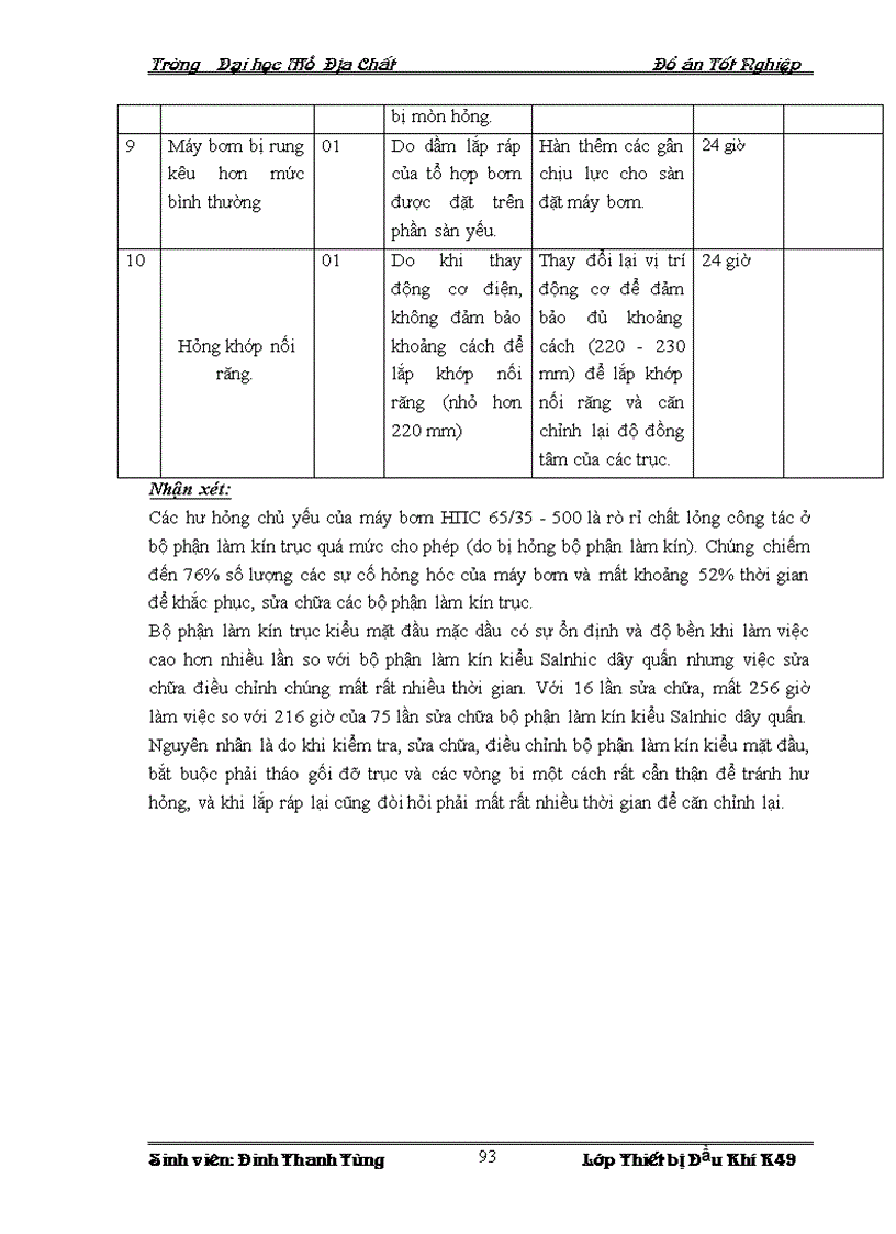 image for page Cấu tạo và nguyên lý làm việc của bơm ly tâm НПС 65 35 500 Thực tế vận hành bảo dưỡng sửa chữa và các biện pháp nâng cao hiệu quả sử dụng bơm ly tâm 6 НПС 5 35 500 khi sử dụng trên giàn