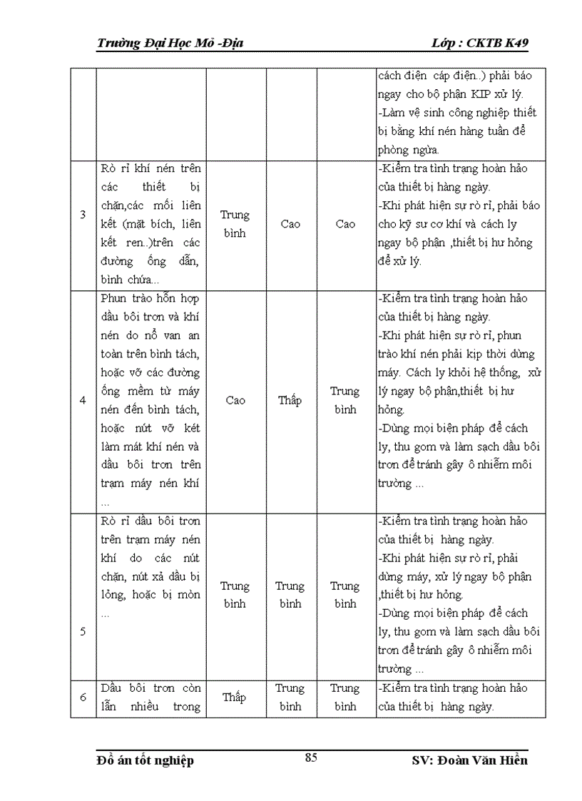 image for page Quy trình vận hành sửa chữa bảo dưỡng trạm máy nén khí ga 75ff kiểm toán các thông số kỹ thuật yêu cầu của trạm máy nén khí và giải pháp tách dầu bôi trơn ra khỏi khí nén