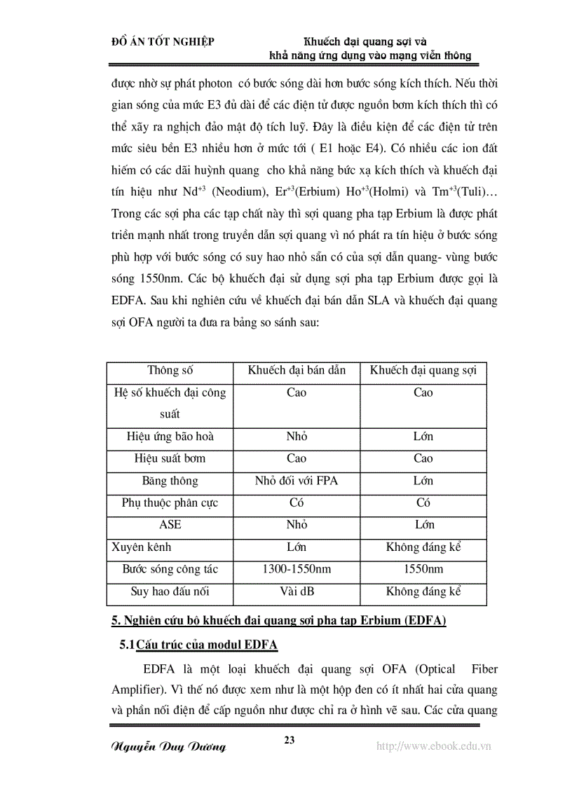 image for page Khuếch đại quang sợi và khả năng ứng dụng vào mạng viễn thông