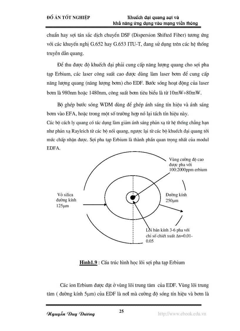 image for page Khuếch đại quang sợi và khả năng ứng dụng vào mạng viễn thông