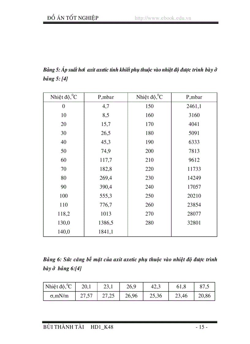 image for page Qui trình sản xuất Vinyl Axetat từ Etylen