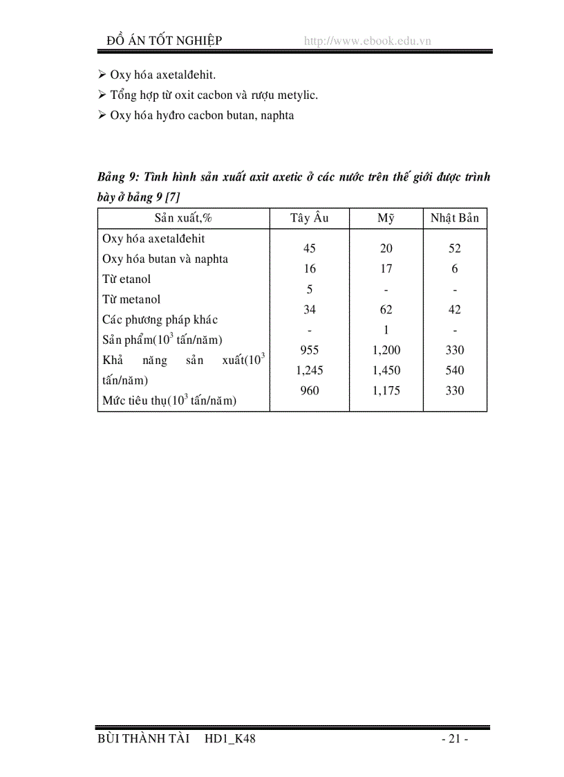 image for page Qui trình sản xuất Vinyl Axetat từ Etylen