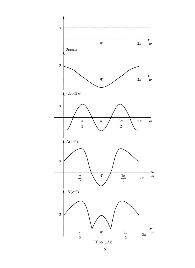 image for page Lập chương trình tự động tính toán các thông số của mạch lọc thông thấp