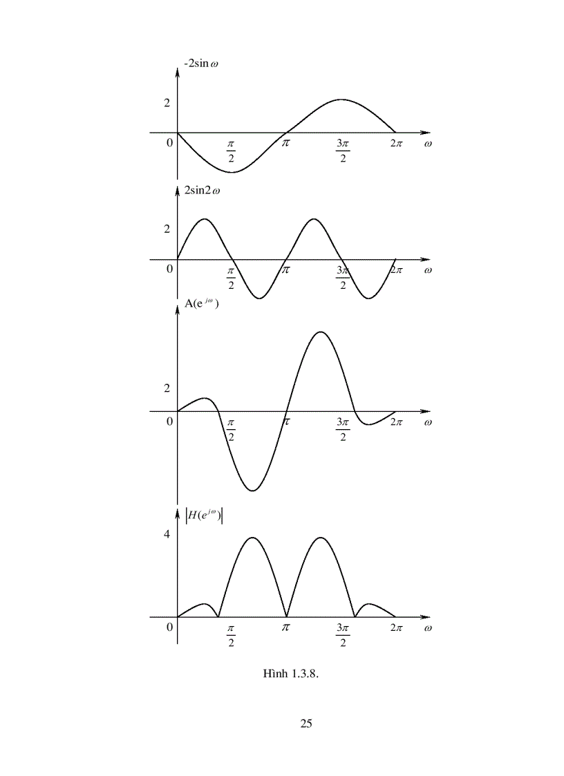 image for page Lập chương trình tự động tính toán các thông số của mạch lọc thông thấp