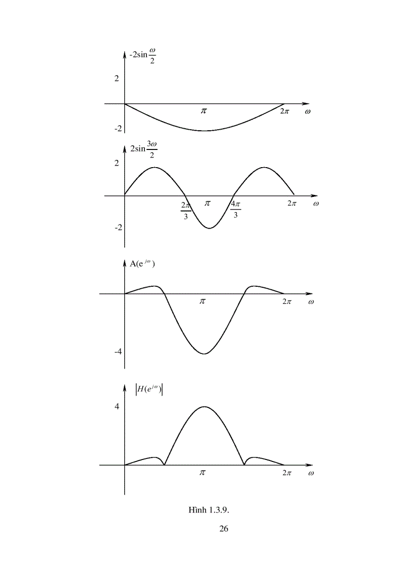image for page Lập chương trình tự động tính toán các thông số của mạch lọc thông thấp