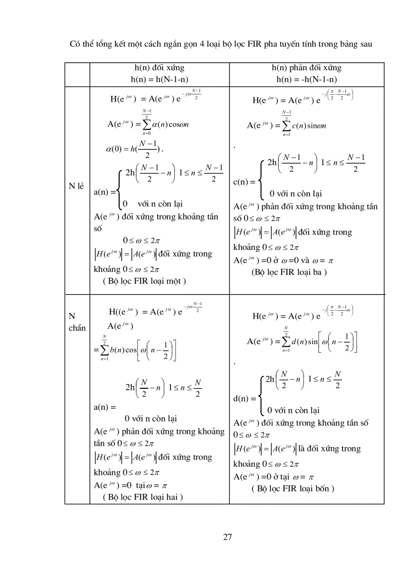 image for page Lập chương trình tự động tính toán các thông số của mạch lọc thông thấp