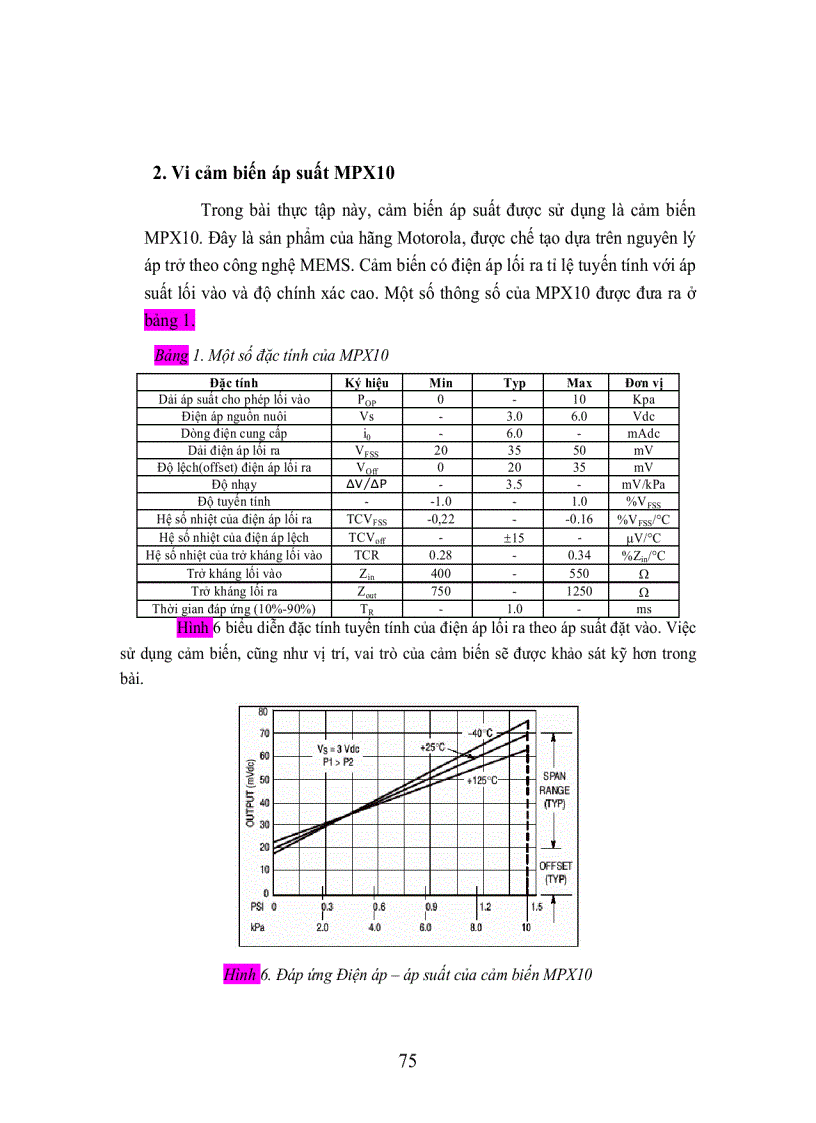 image for page Ứng dụng cảm biến đo áp suất MEMS