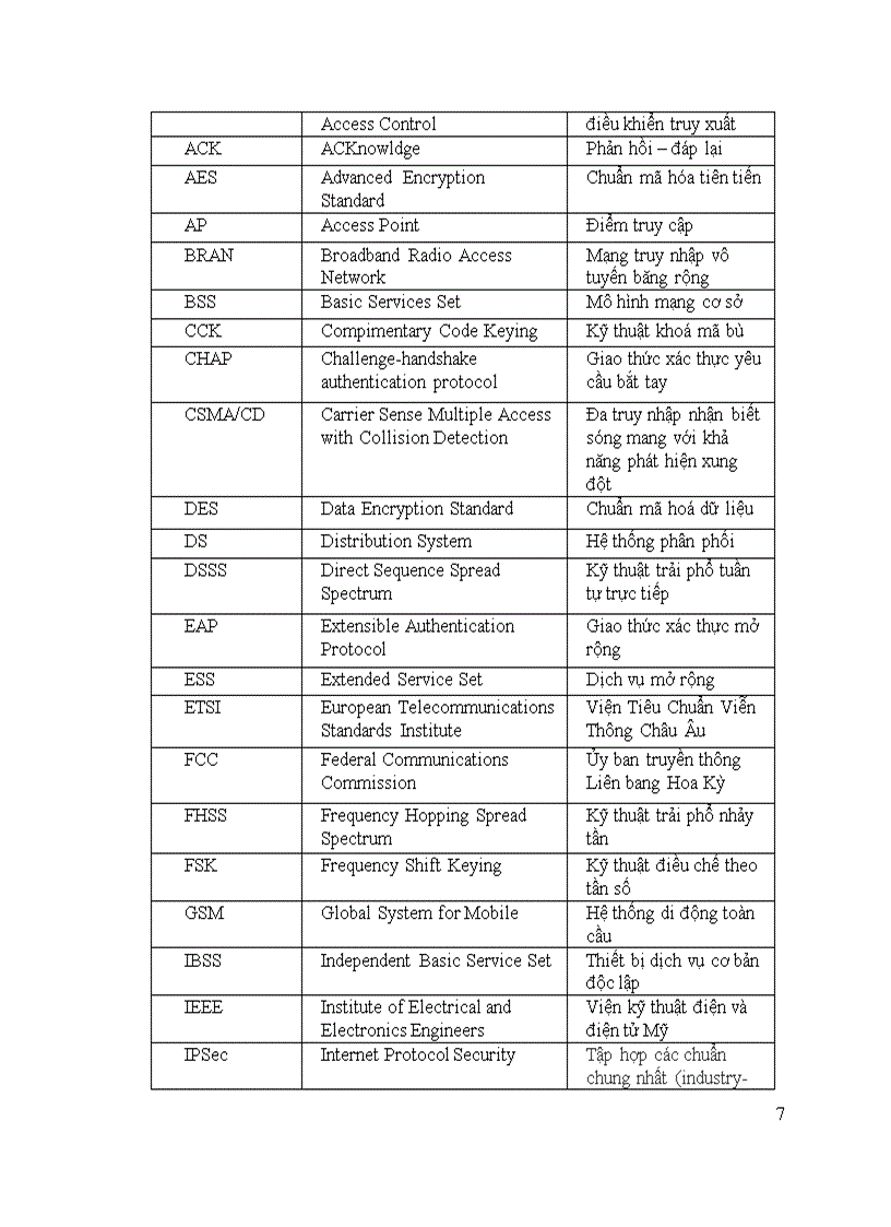 image for page Bảo mật trong mạng wlan