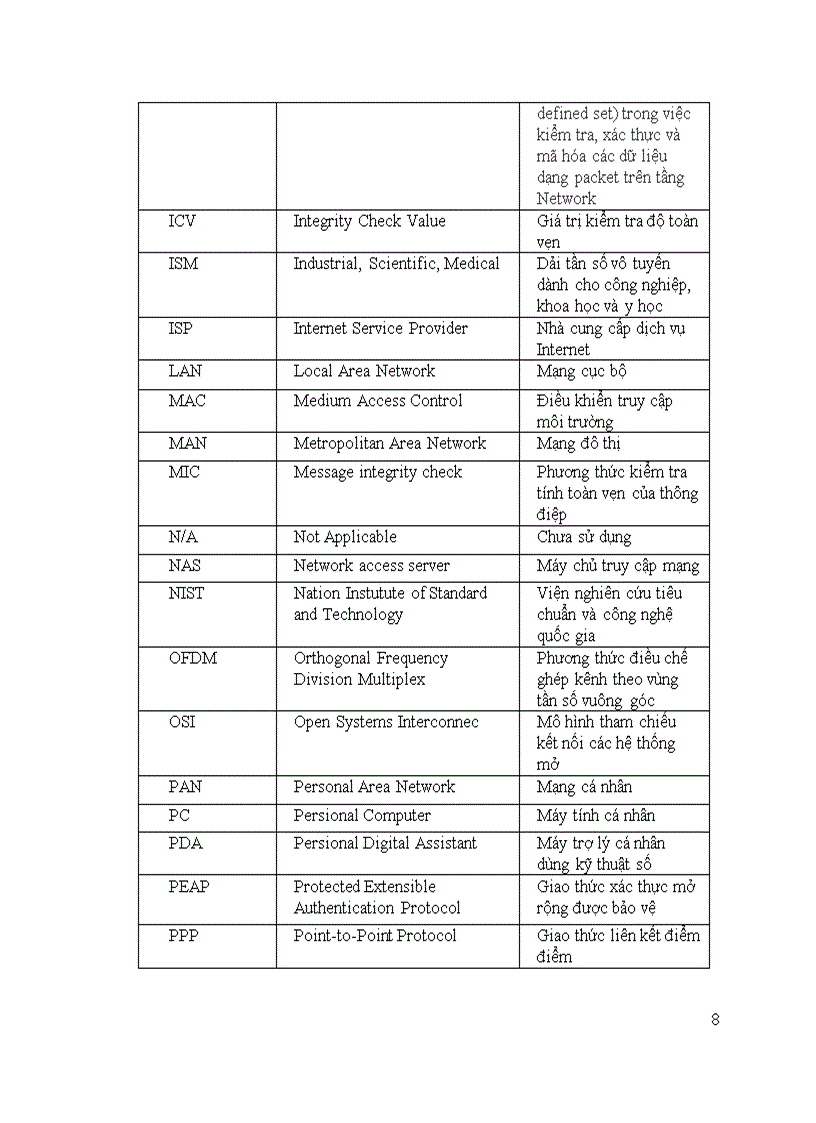 image for page Bảo mật trong mạng wlan