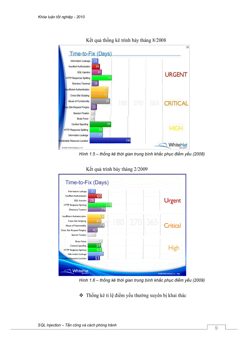 image for page SQL Injection tấn công và cách phòng tránh