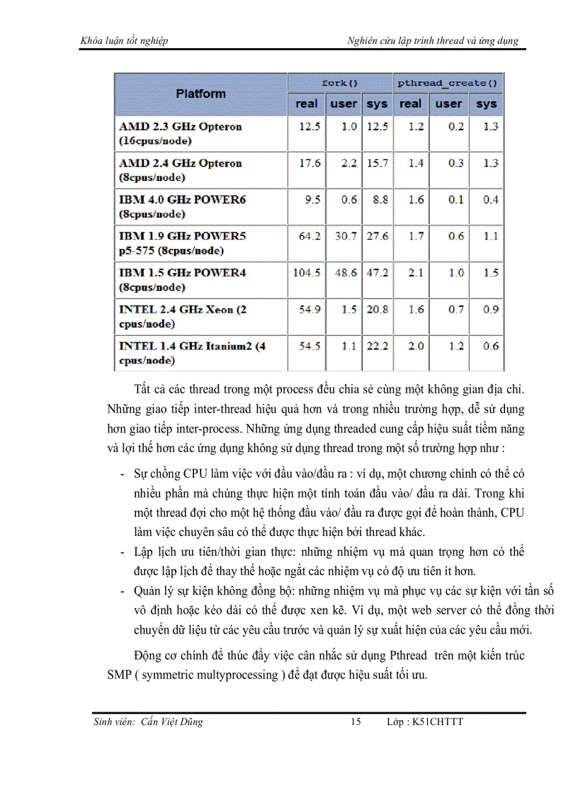 image for page Nghiên cứu lập trình thread và ứng dụng