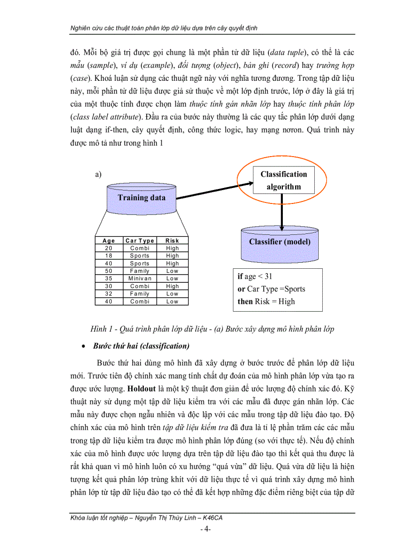 image for page Nghiên cứu các thuật toán phân lớp dữ liệu dựa trên cây quyết định