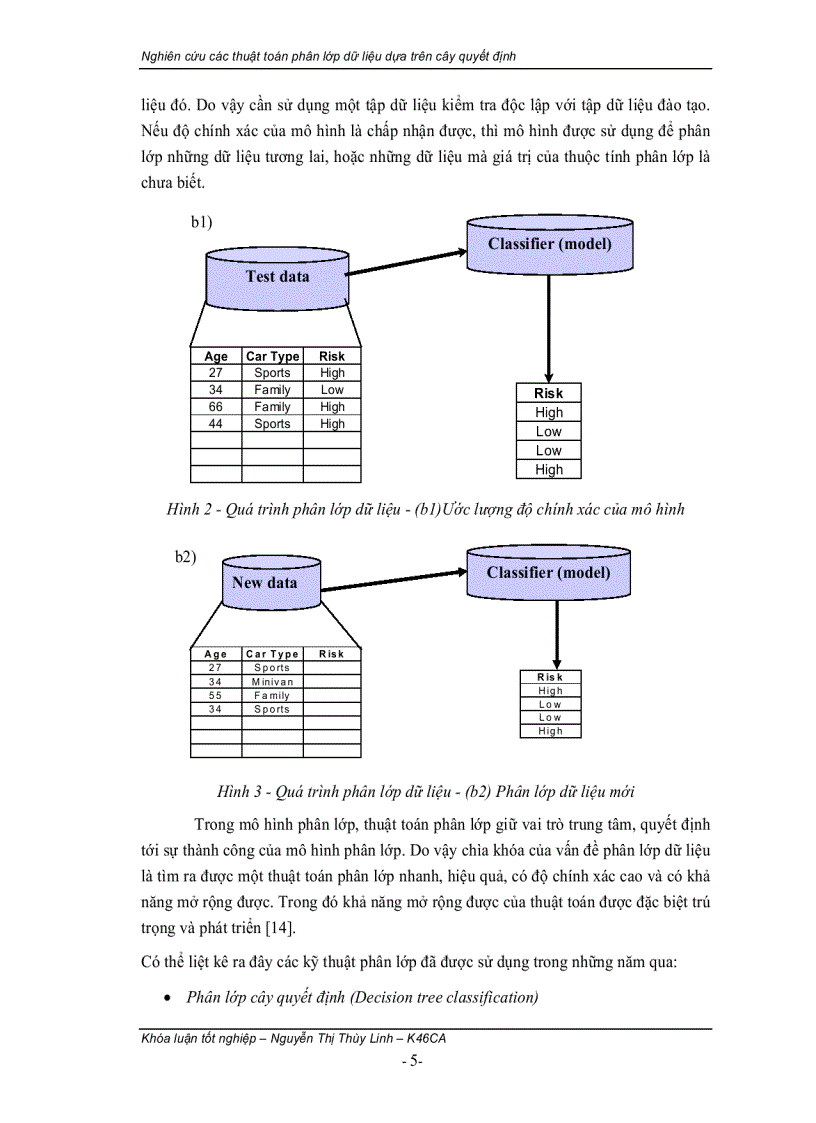 image for page Nghiên cứu các thuật toán phân lớp dữ liệu dựa trên cây quyết định