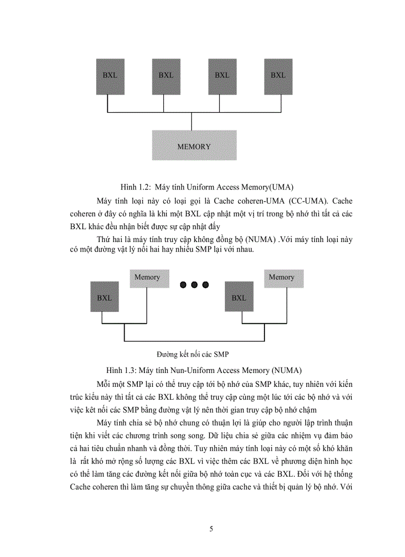 image for page Nguyên cứu chi tiết chuẩn OpenMP và ứng dụng của OpenMP vào việc song song hóa bài toán tính lực tương tác giữa các hạt trong hệ mô phỏng N body