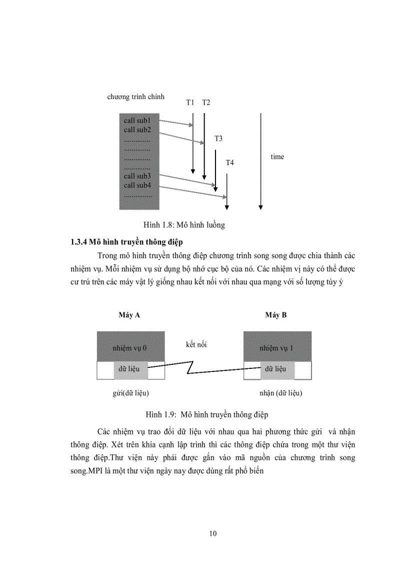 image for page Nguyên cứu chi tiết chuẩn OpenMP và ứng dụng của OpenMP vào việc song song hóa bài toán tính lực tương tác giữa các hạt trong hệ mô phỏng N body