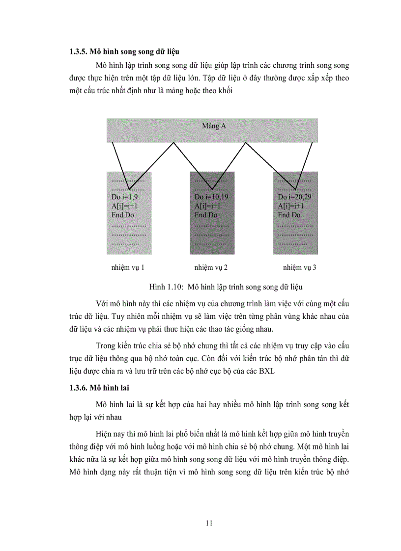 image for page Nguyên cứu chi tiết chuẩn OpenMP và ứng dụng của OpenMP vào việc song song hóa bài toán tính lực tương tác giữa các hạt trong hệ mô phỏng N body