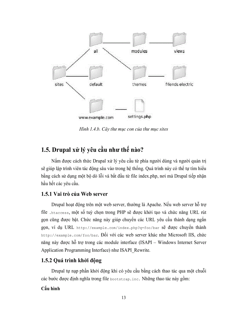 image for page Tìm hiểu cách xây dựng module cho Drupal và các vấn đề liên quan