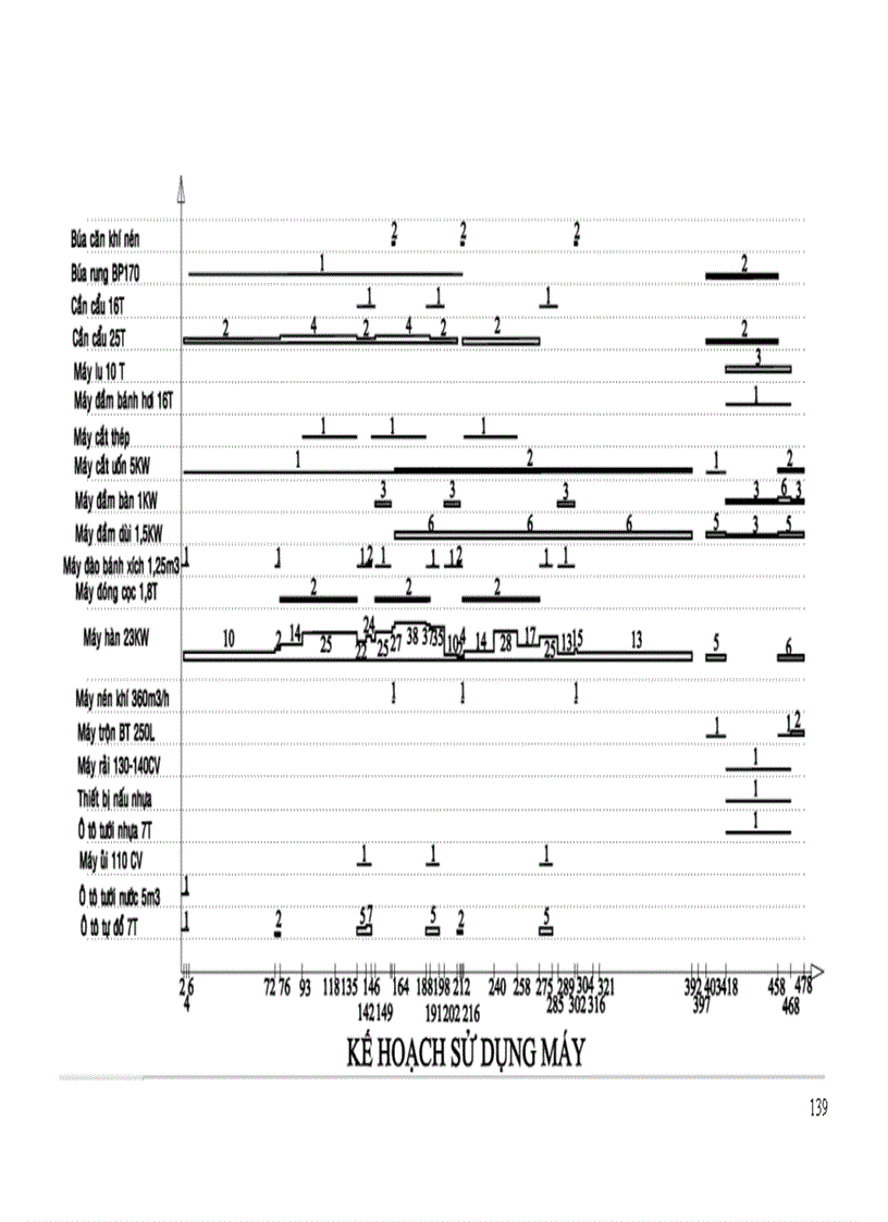 image for page Thiết kế tổ chức thi công và lập kế hoạch tác nghiệp cho phần hầm kín thuộc công trình hầm chui theo đường nguyễn hữu cảnh