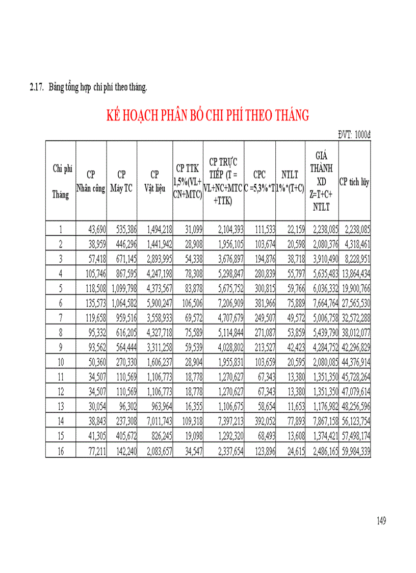 image for page Thiết kế tổ chức thi công và lập kế hoạch tác nghiệp cho phần hầm kín thuộc công trình hầm chui theo đường nguyễn hữu cảnh