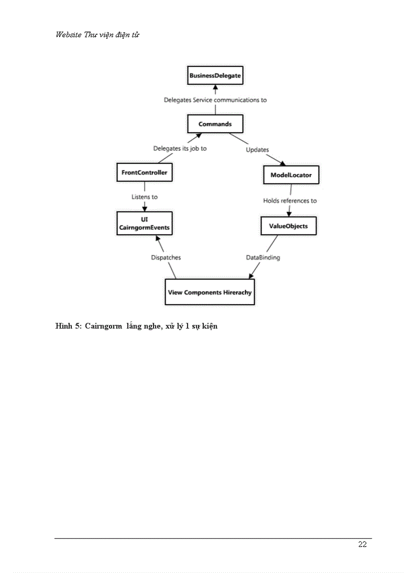 image for page Xây dựng website thư viện điện tử