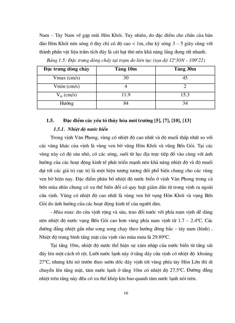 image for page Ứng dụng mô hình ECO Lab trong gói phần mềm MIKE của Viện Thủy lực Đan Mạch vào việc đánh giá một số đặc trưng môi trường biển và chất lượng nước tại các khu vực nuôi trồng thủy sản