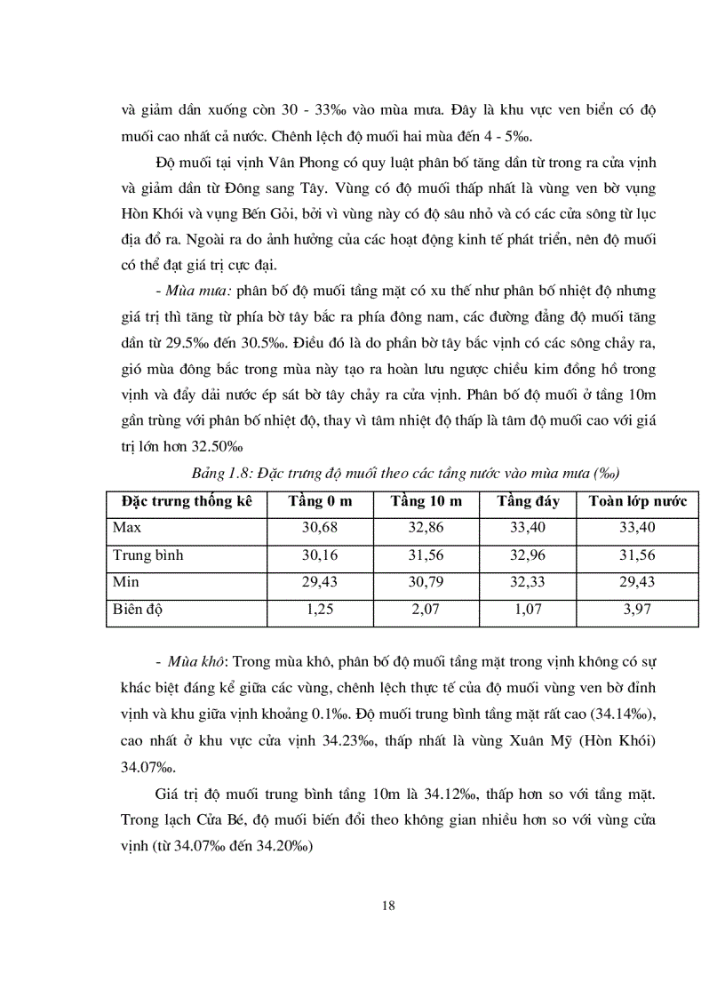 image for page Ứng dụng mô hình ECO Lab trong gói phần mềm MIKE của Viện Thủy lực Đan Mạch vào việc đánh giá một số đặc trưng môi trường biển và chất lượng nước tại các khu vực nuôi trồng thủy sản