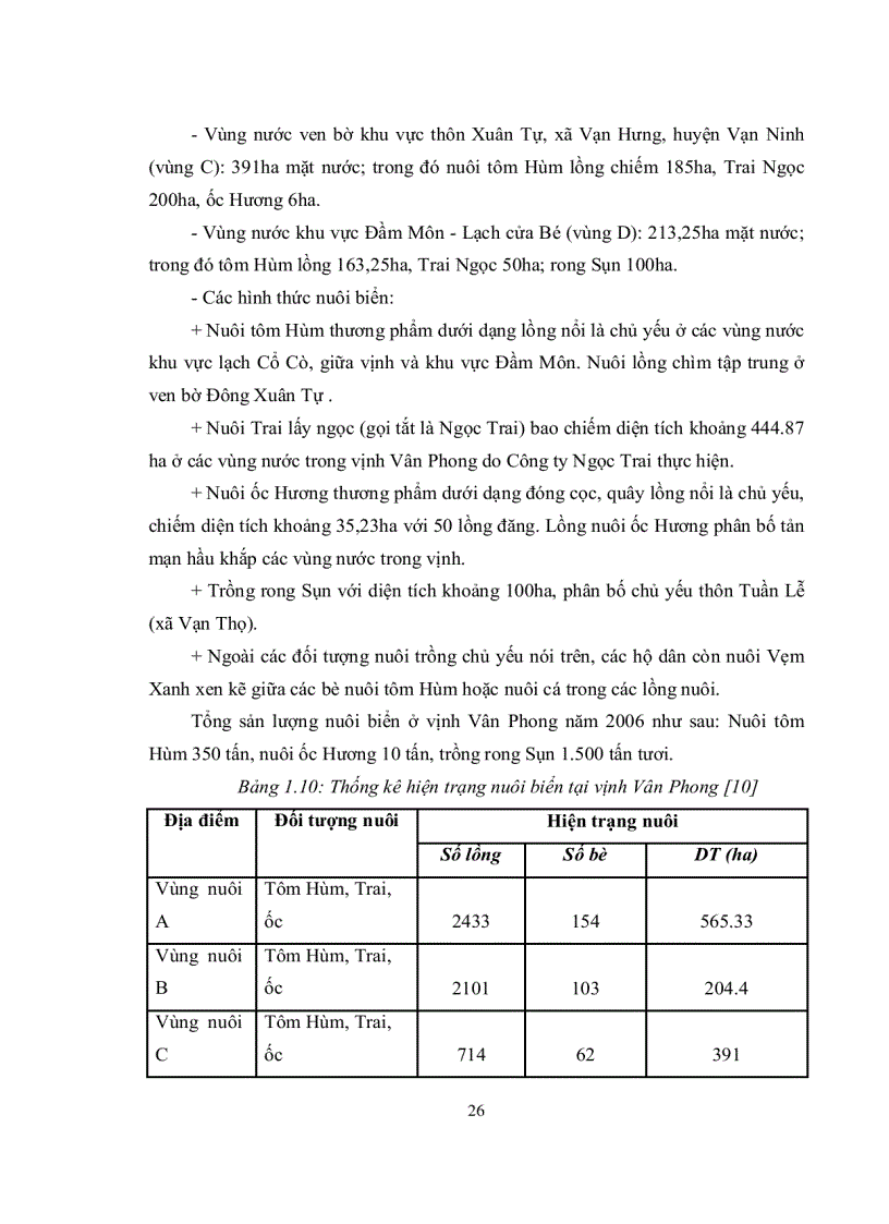 image for page Ứng dụng mô hình ECO Lab trong gói phần mềm MIKE của Viện Thủy lực Đan Mạch vào việc đánh giá một số đặc trưng môi trường biển và chất lượng nước tại các khu vực nuôi trồng thủy sản