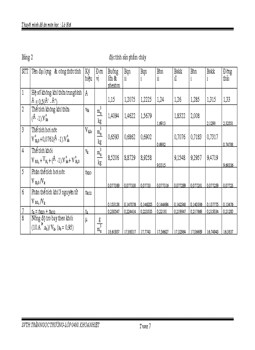 image for page Thiết kế lò hơi