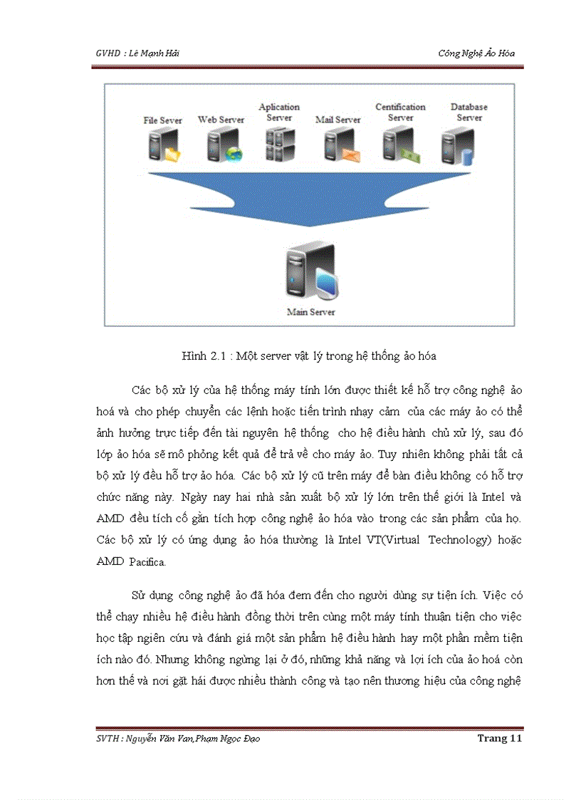 image for page Công Nghệ Ảo Hóa