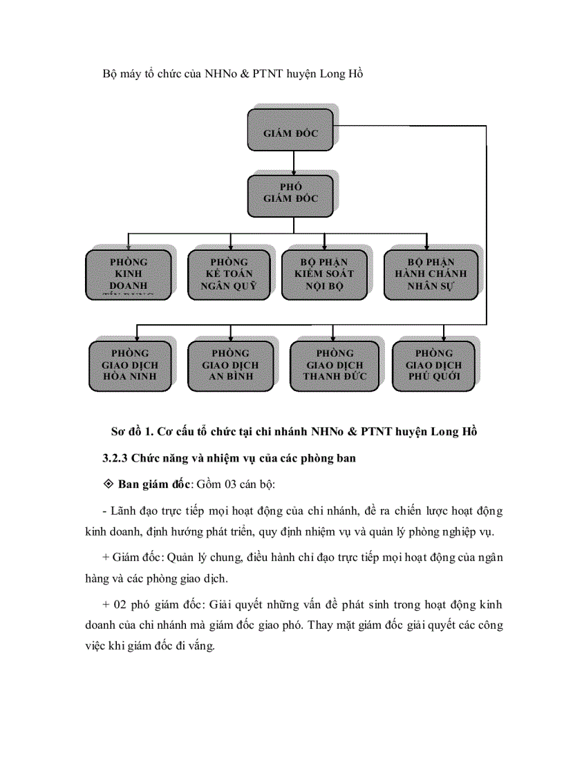image for page Phân tích hoạt động tín dụng ngắn hạn tại chi nhánh ngân hàng nông nghiệp và phát triển nông thôn huyện long hồ tỉnh vĩnh long