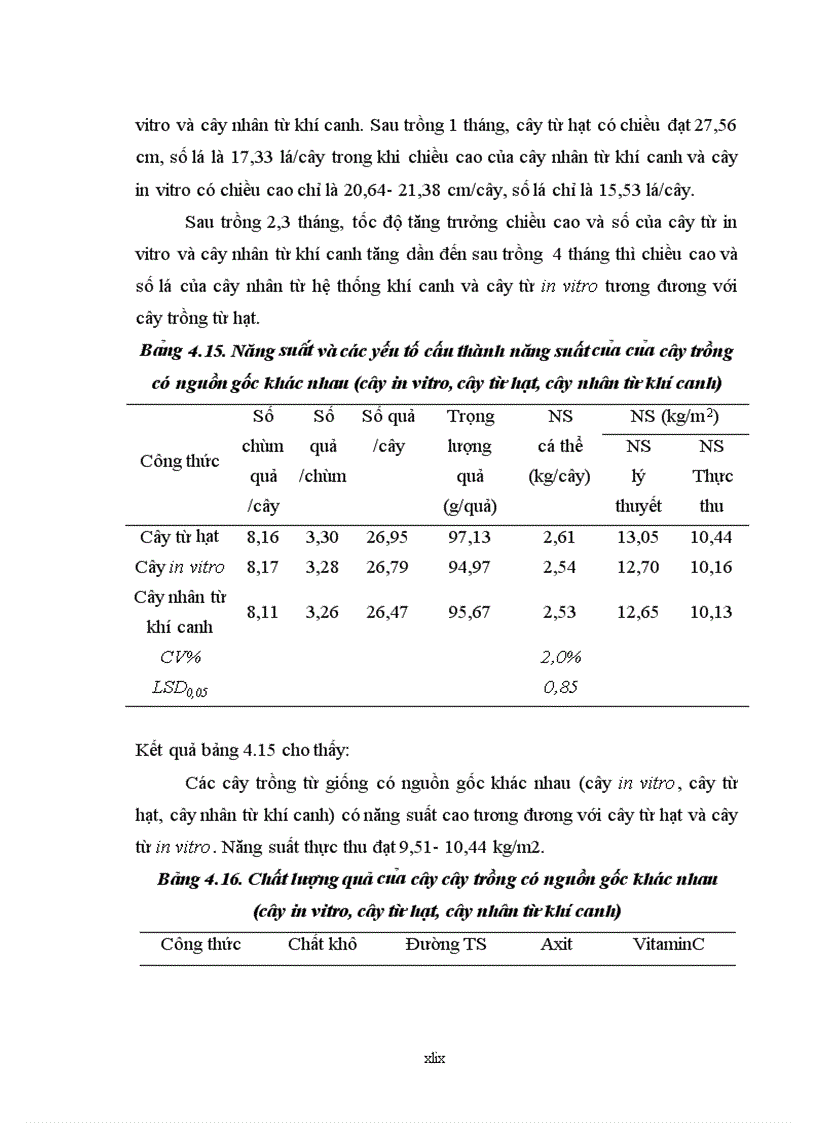 image for page Nghiên cứu ứng dụng kỹ thuật khí canh trong nhân giống và trồng trọt cây cà chua F