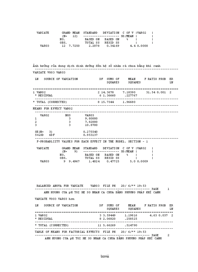 image for page Nghiên cứu ứng dụng kỹ thuật khí canh trong nhân giống và trồng trọt cây cà chua F