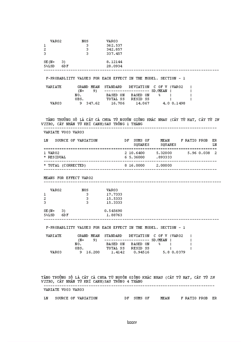 image for page Nghiên cứu ứng dụng kỹ thuật khí canh trong nhân giống và trồng trọt cây cà chua F