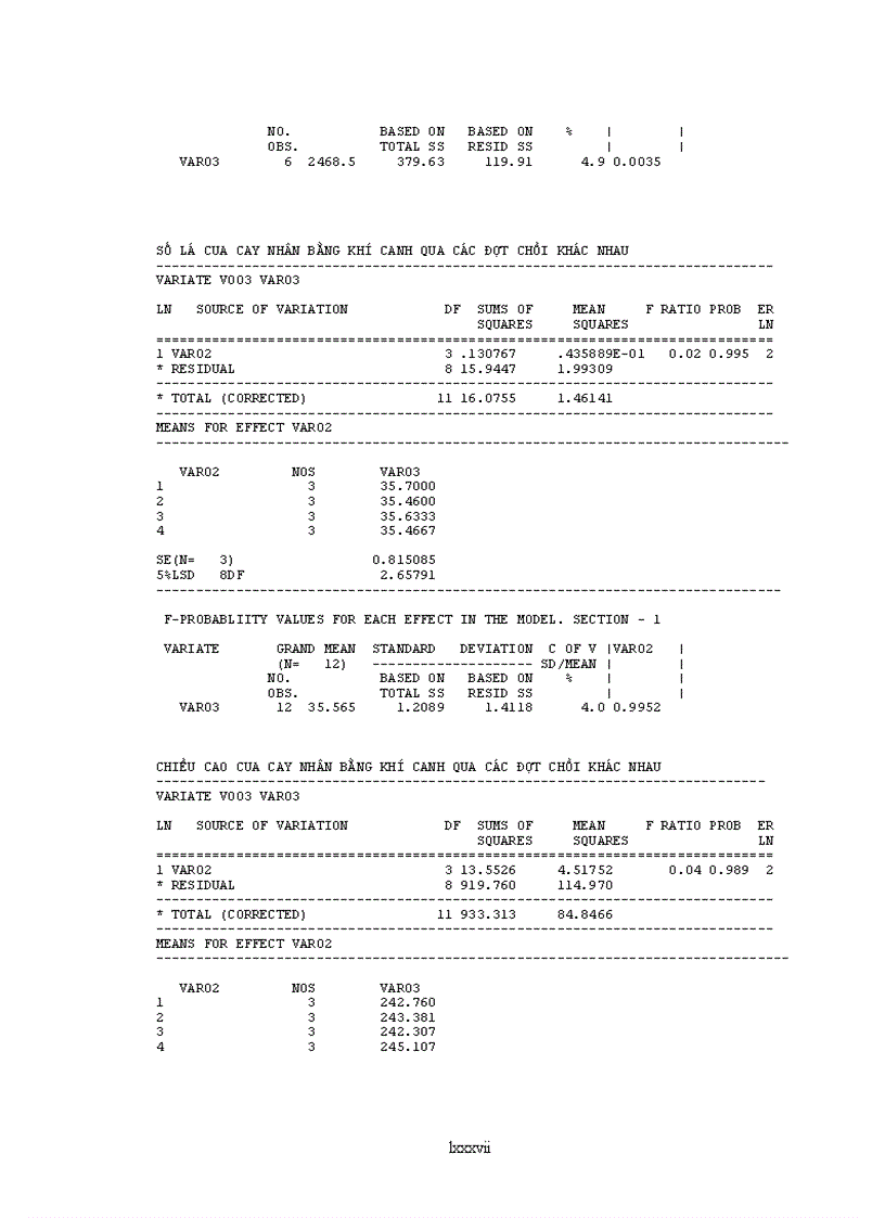 image for page Nghiên cứu ứng dụng kỹ thuật khí canh trong nhân giống và trồng trọt cây cà chua F