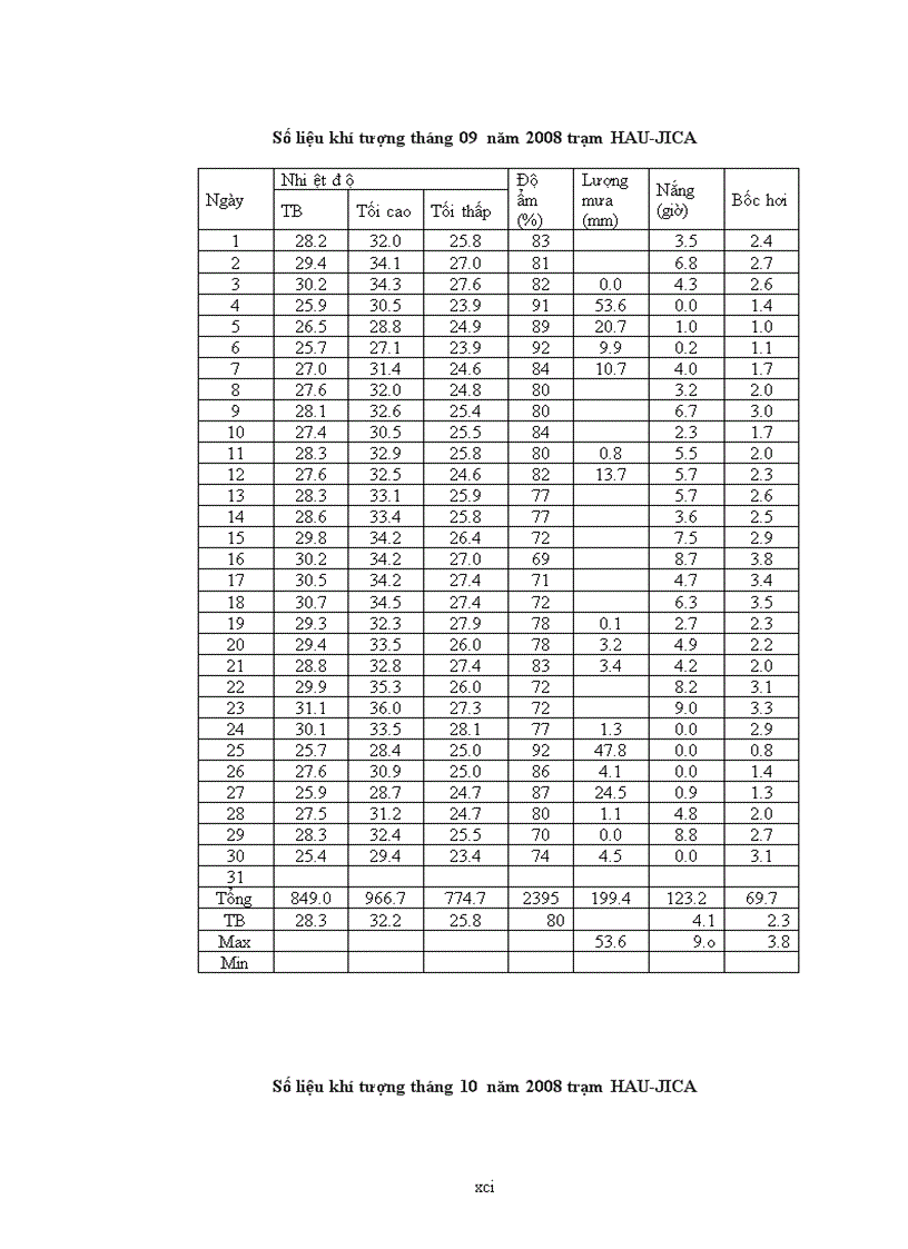 image for page Nghiên cứu ứng dụng kỹ thuật khí canh trong nhân giống và trồng trọt cây cà chua F
